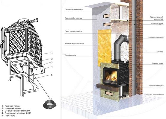 Каминная топка KAWMET W3 CO  (18.3 kW). Чертеж