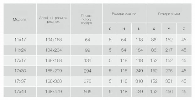 Вентиляционные решетки CLASSIC от SAVEN