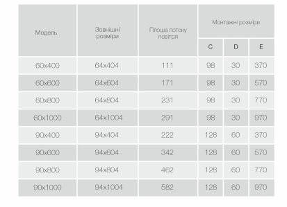 Прямі вентиляційні решітки LOFT