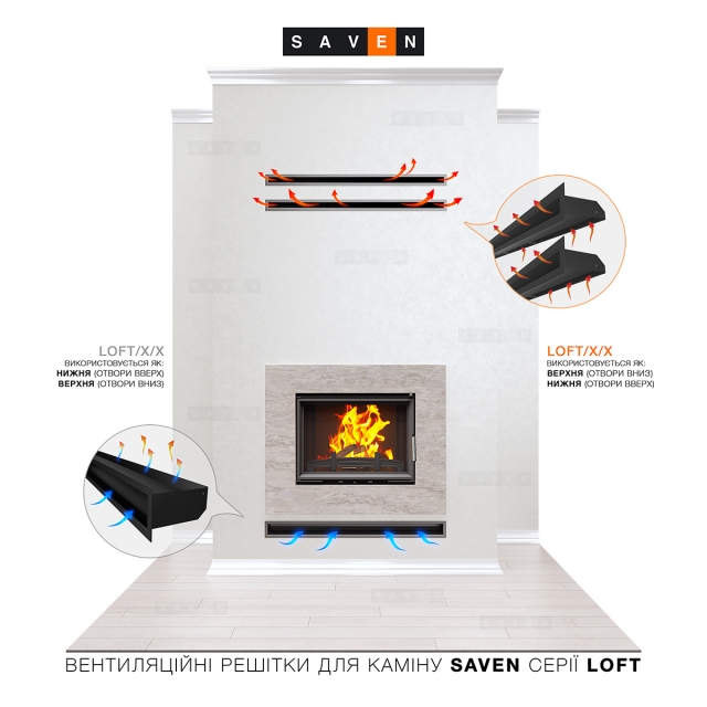 Прямі вентиляційні решітки LOFT