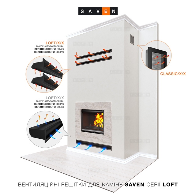 Прямі вентиляційні решітки LOFT